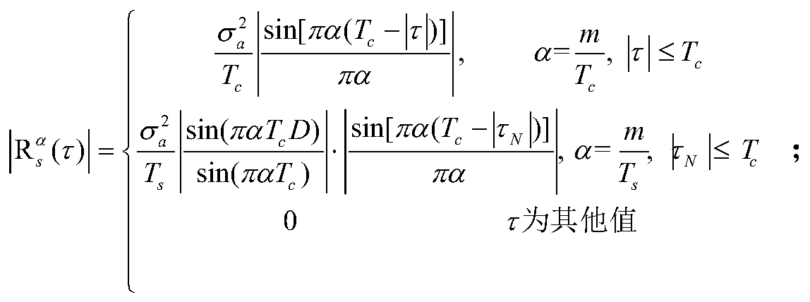 SNR Estimation Method of Time-Frequency Overlapped OFDM Signal in Spectrum Sharing Mode