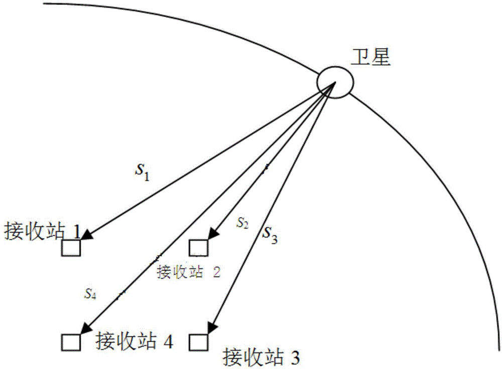 Star sensor installation error matrix and navigation system star-earth combined calibration and correction method