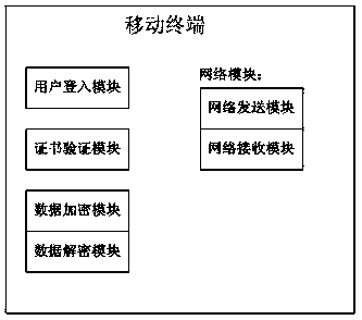 Real-time encryption and decryption system and real-time encryption and decryption method for mobile products