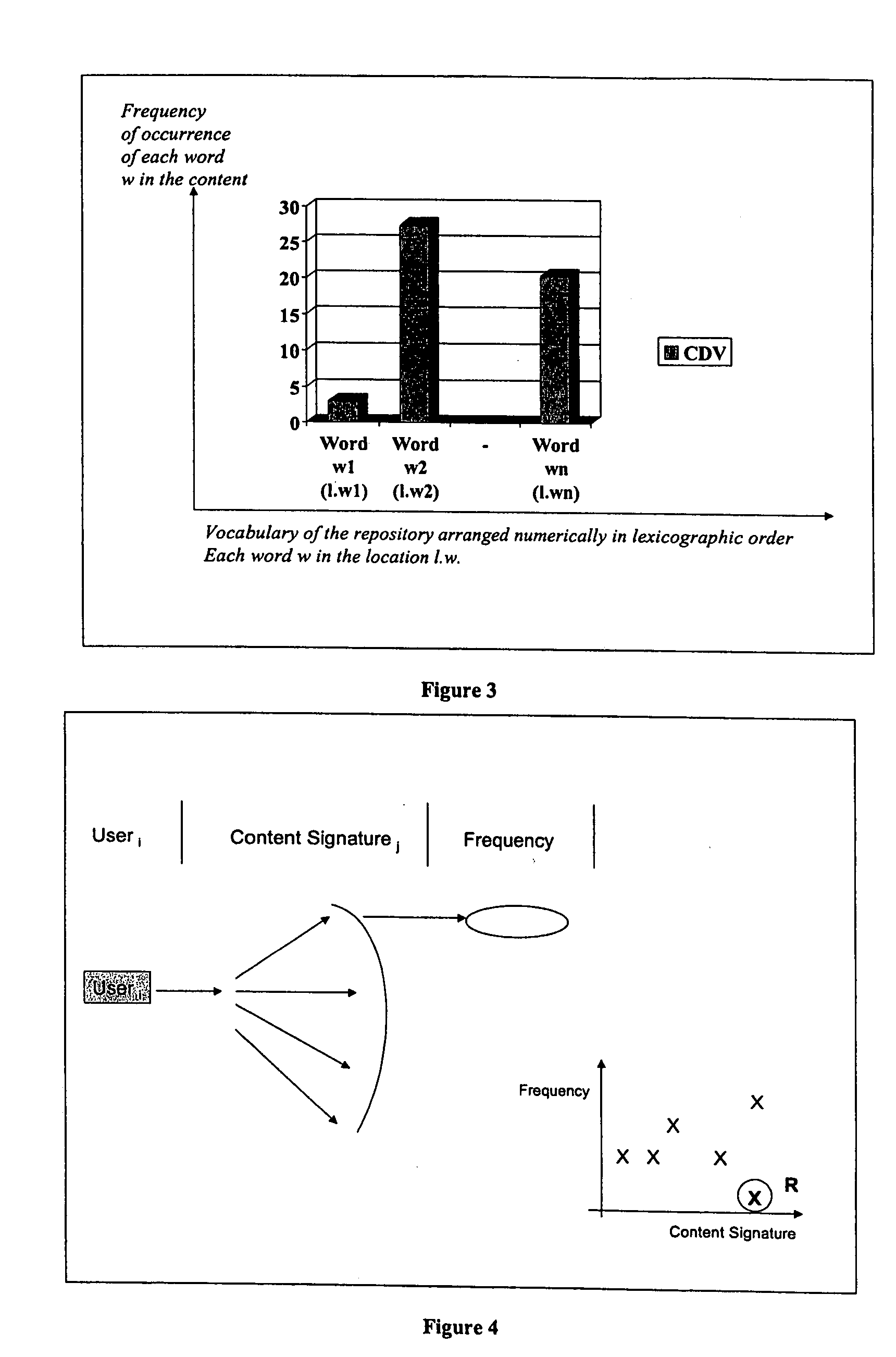 Method and apparatus to detect unauthorized information disclosure via content anomaly detection