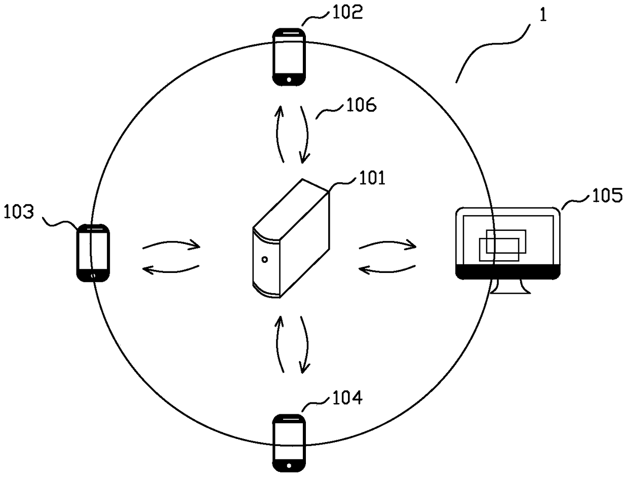 An interactive cloud platform system for preschool education