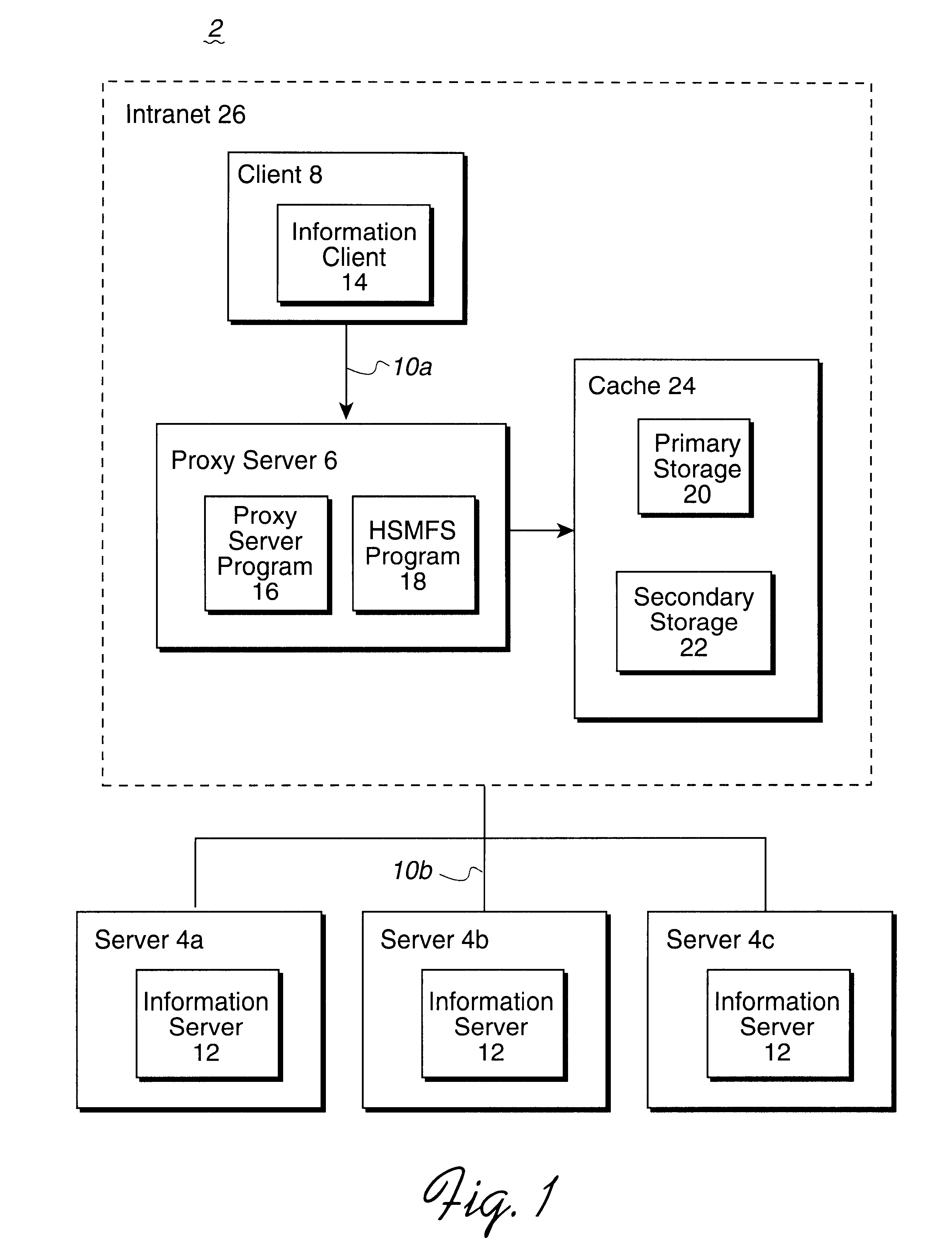 System, method, and program for accessing secondary storage in a network system