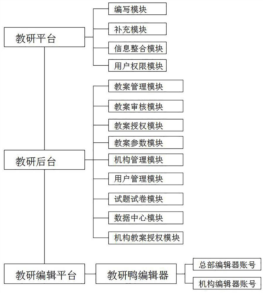 Digital teaching evaluation system based on augmented reality