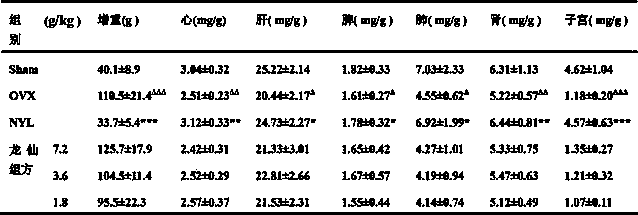 Traditional Chinese medicine preparation for preventing and treating osteoporosis and preparation method of traditional Chinese medicine preparation