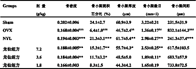 Traditional Chinese medicine preparation for preventing and treating osteoporosis and preparation method of traditional Chinese medicine preparation