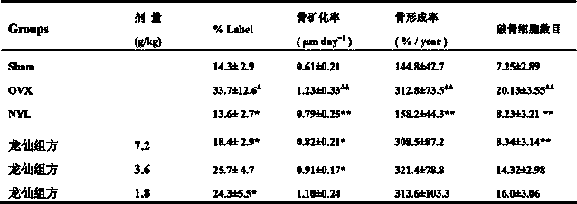 Traditional Chinese medicine preparation for preventing and treating osteoporosis and preparation method of traditional Chinese medicine preparation