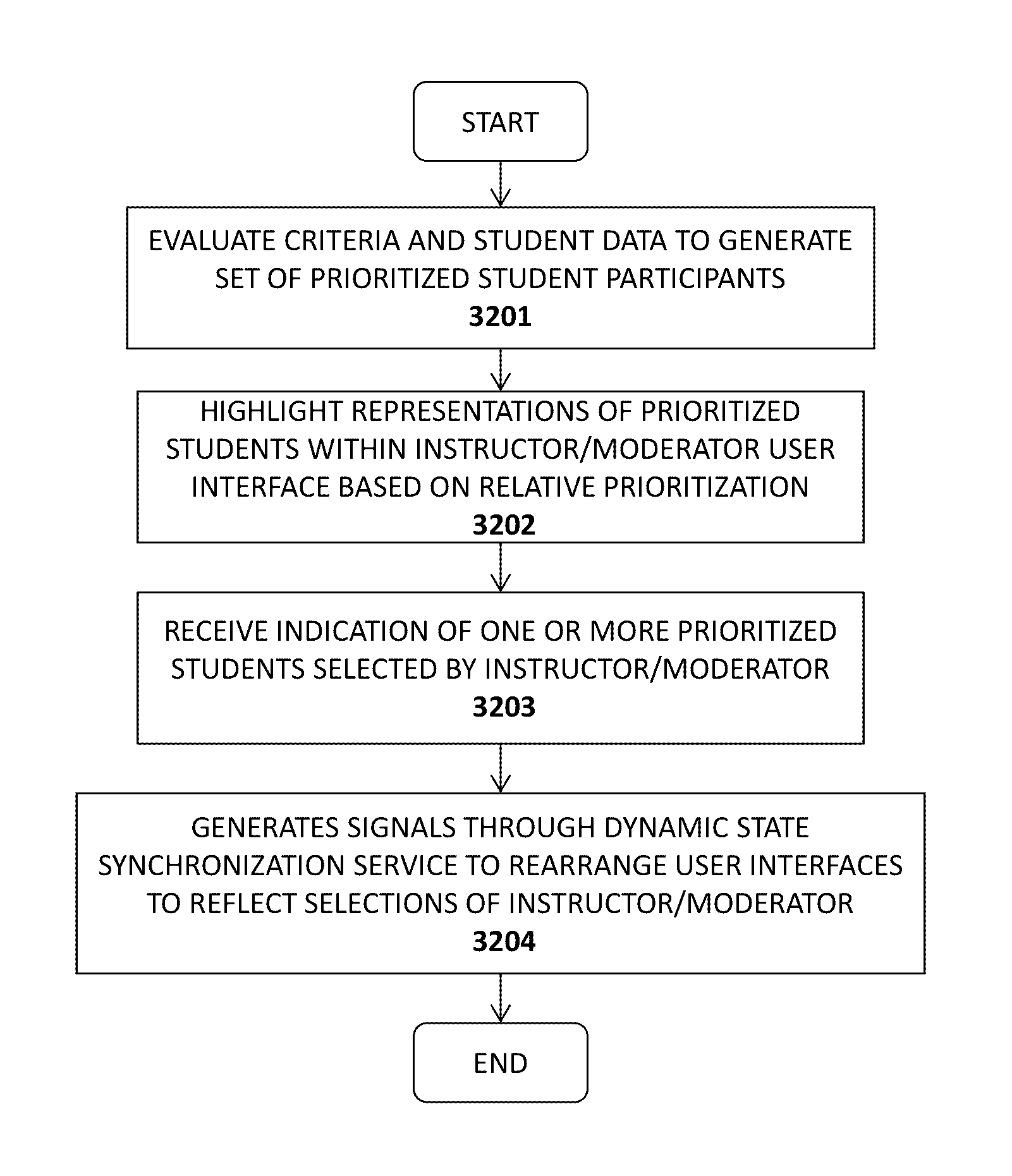 System and method for decision support in a virtual conference