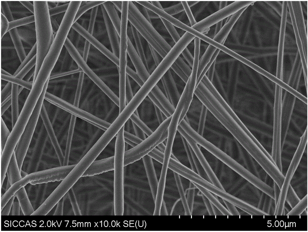 Guided tissue regeneration composite membrane material and preparation method thereof