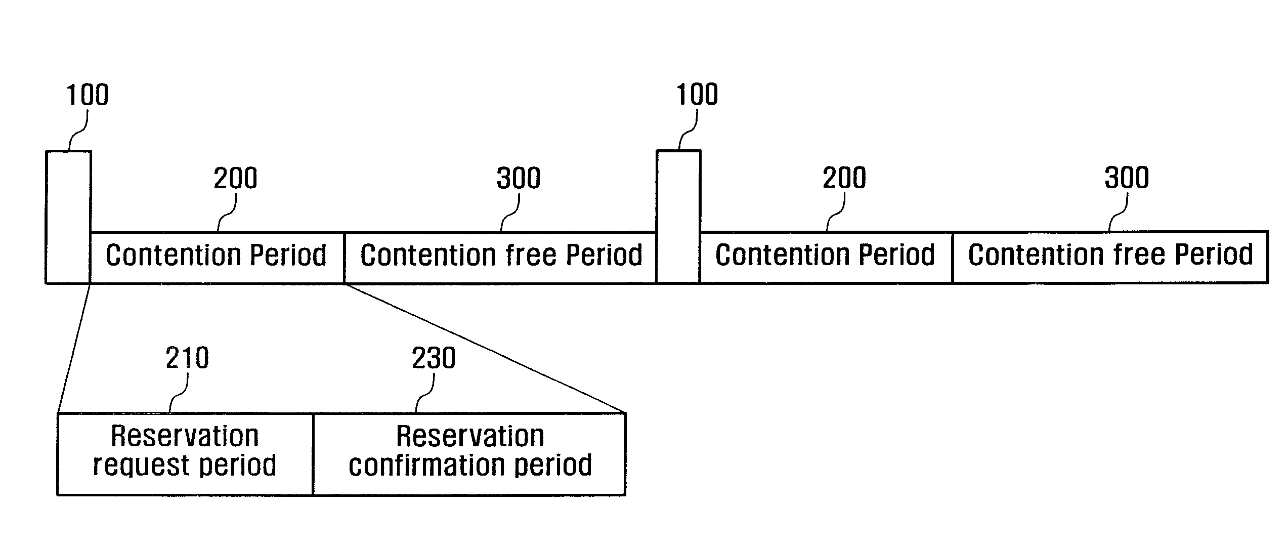 Mobile data communication method and system using improved medium access control protocol