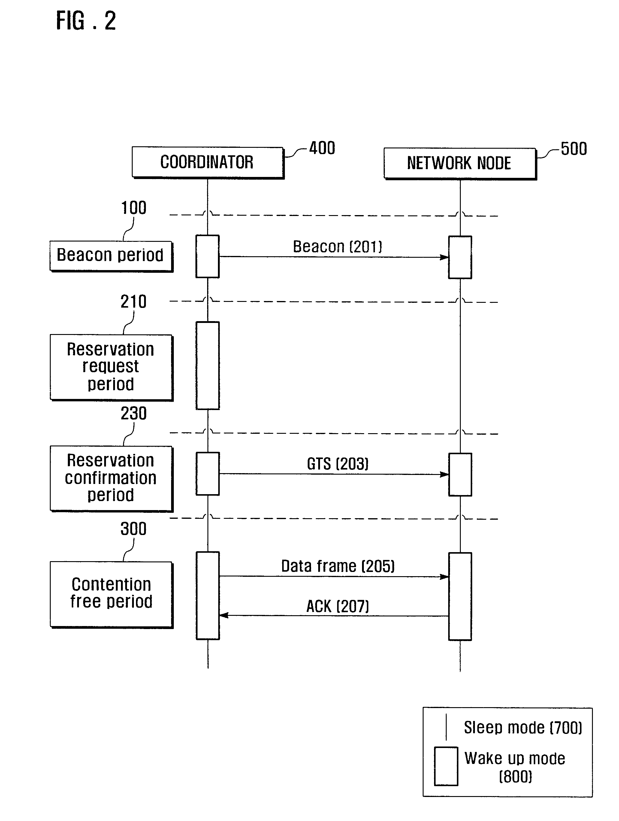 Mobile data communication method and system using improved medium access control protocol