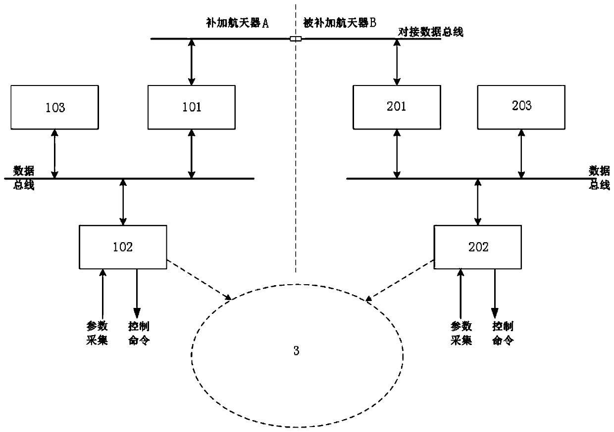 Data interaction system and design method for propellant replenishment based on fdir technology