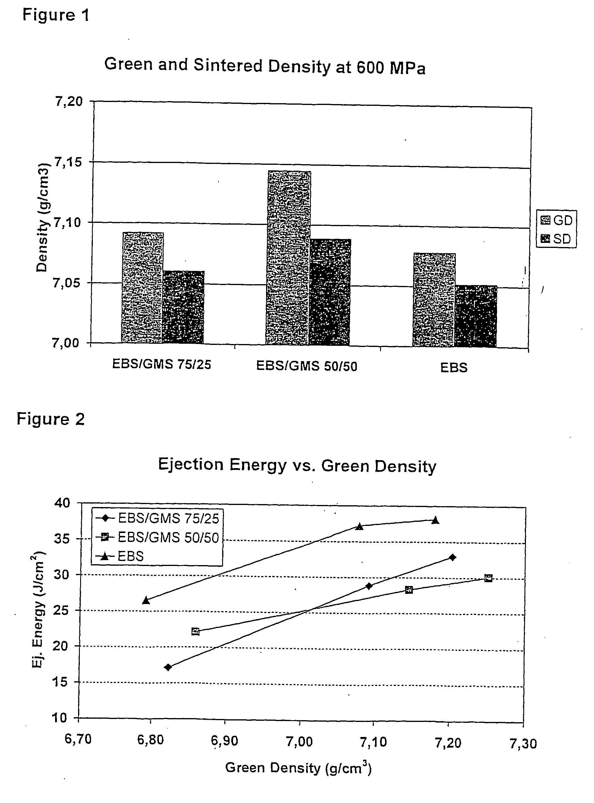 Metal powder composition including a bonding lubricant and a bonding lubricant comprising glyceryl stearate