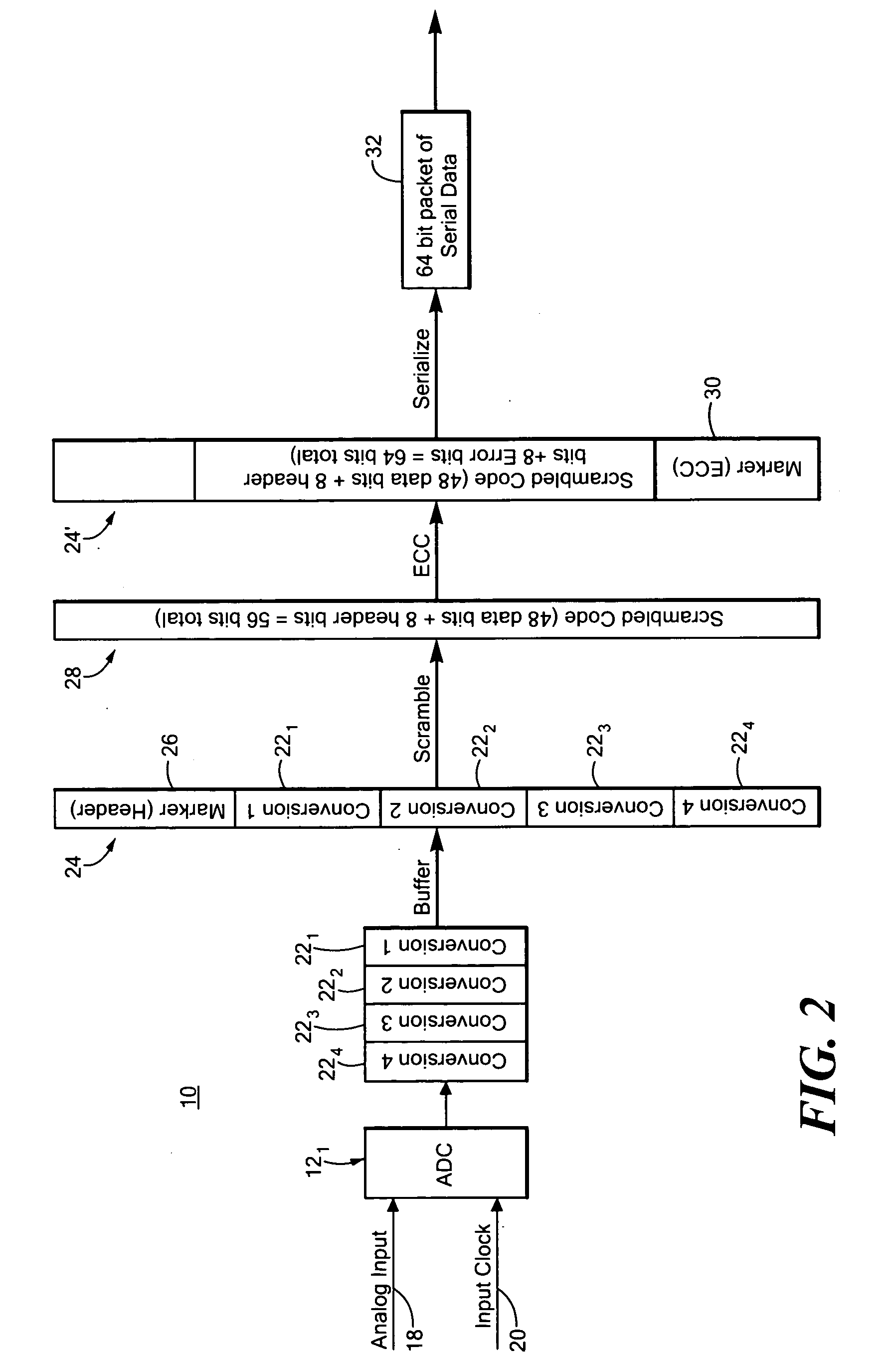 High speed transmission system