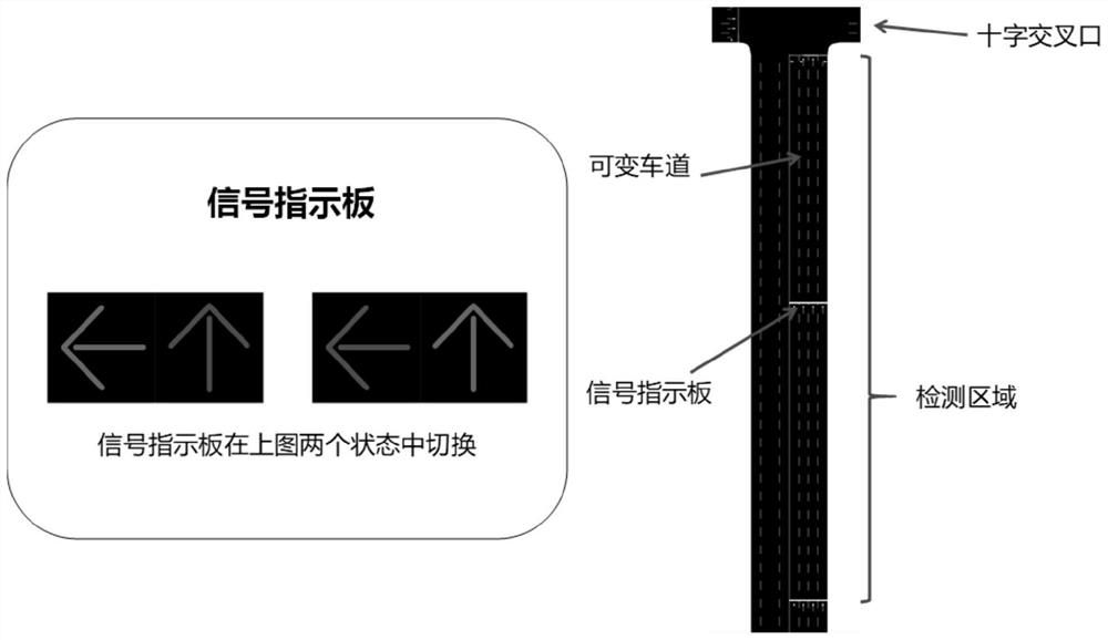 Collaborative control method for variable lanes and traffic signals based on deep reinforcement learning