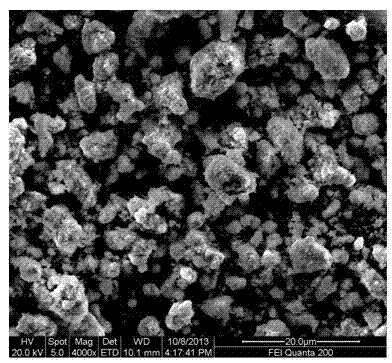 Method for preparing Ni-BaO-GDC nanometer SOFC anode by means of high-speed mixing-kernel blast