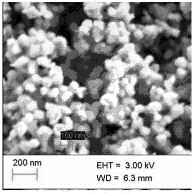 Method for preparing Ni-BaO-GDC nanometer SOFC anode by means of high-speed mixing-kernel blast