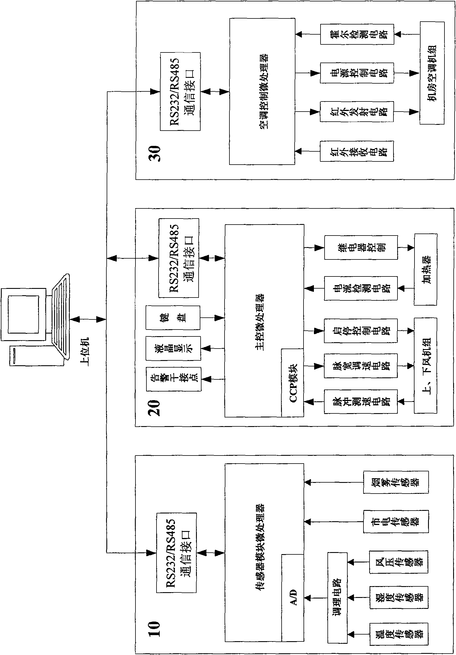 Multi-heat dissipation device intelligent linkage machine room energy-saving control system