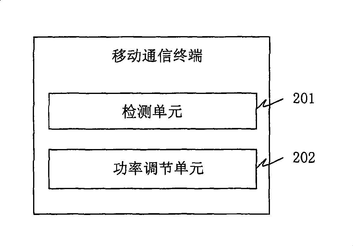 Mobile communication terminal and method thereof for adjusting power of FM/AM transmitter