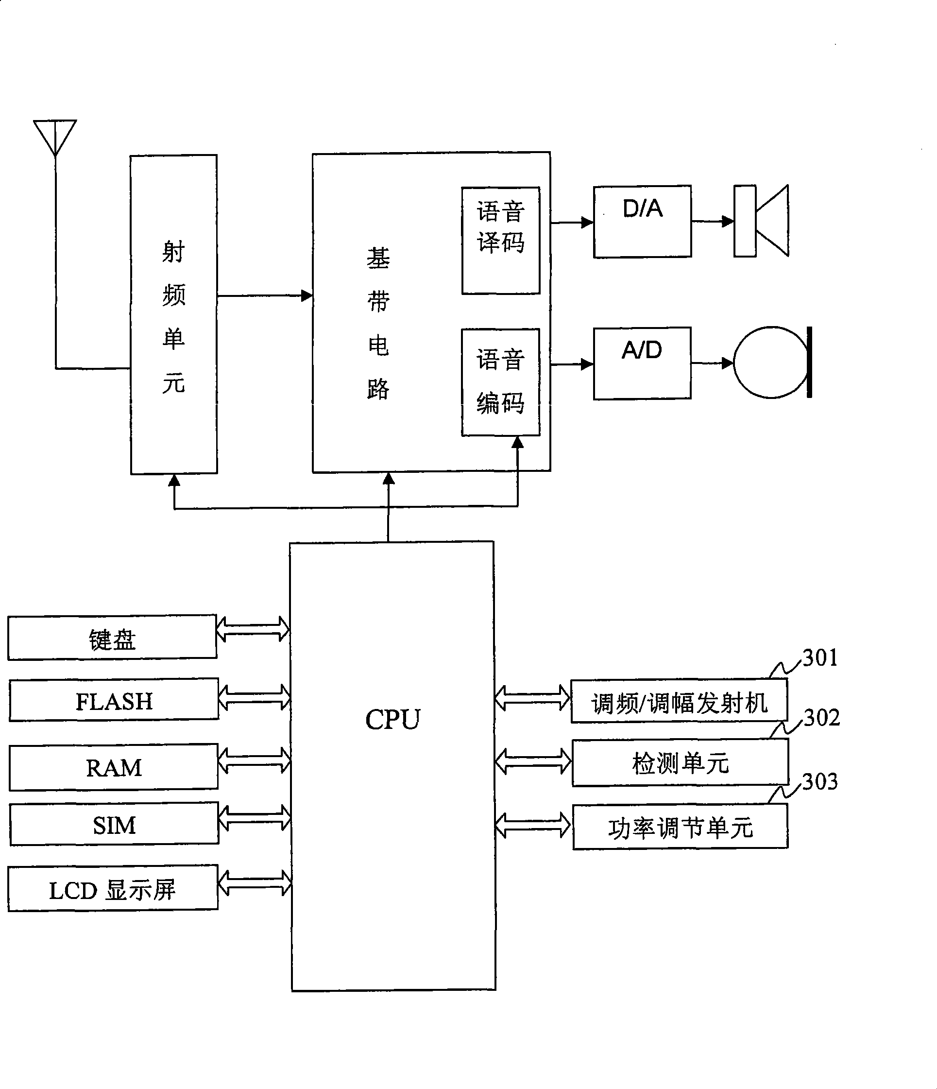 Mobile communication terminal and method thereof for adjusting power of FM/AM transmitter