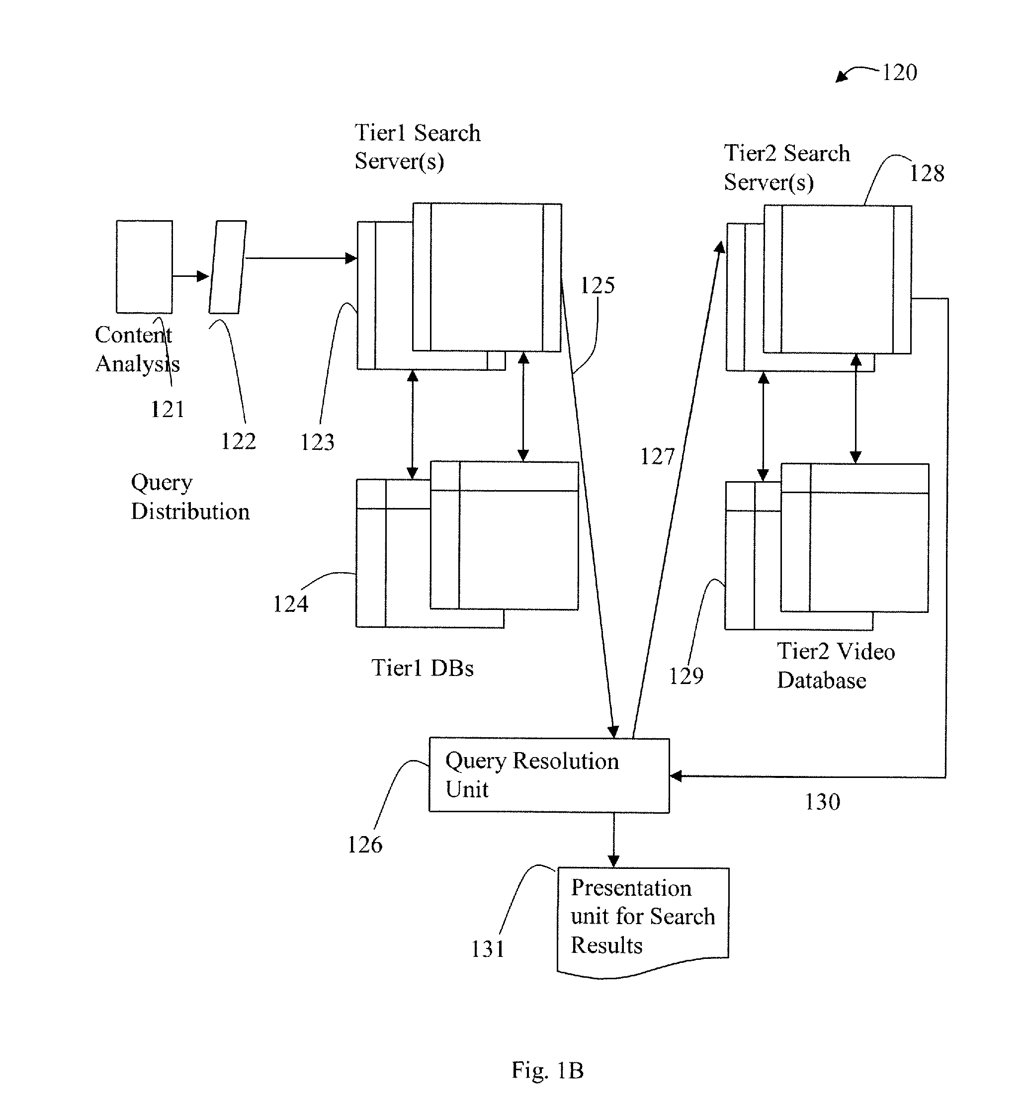 Distributed and tiered architecture for content search and content monitoring