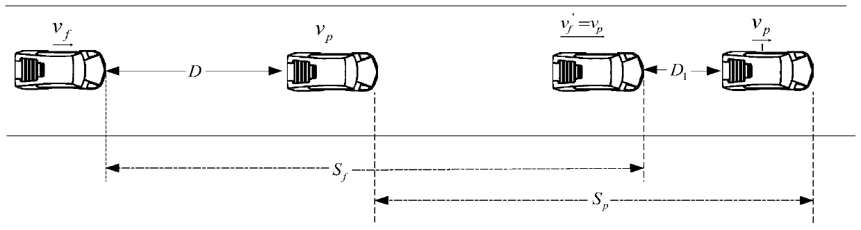 Adaptive cruise control method based on safety distance model of driver following characteristics