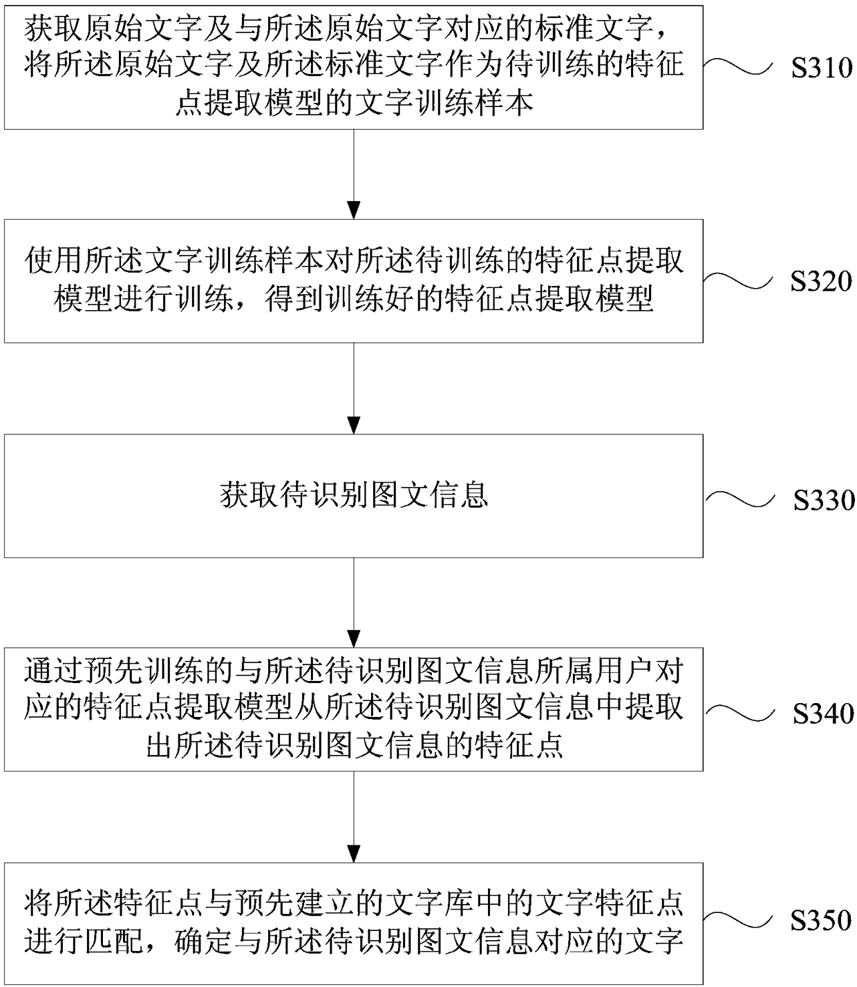 Character recognition method and device, server and medium