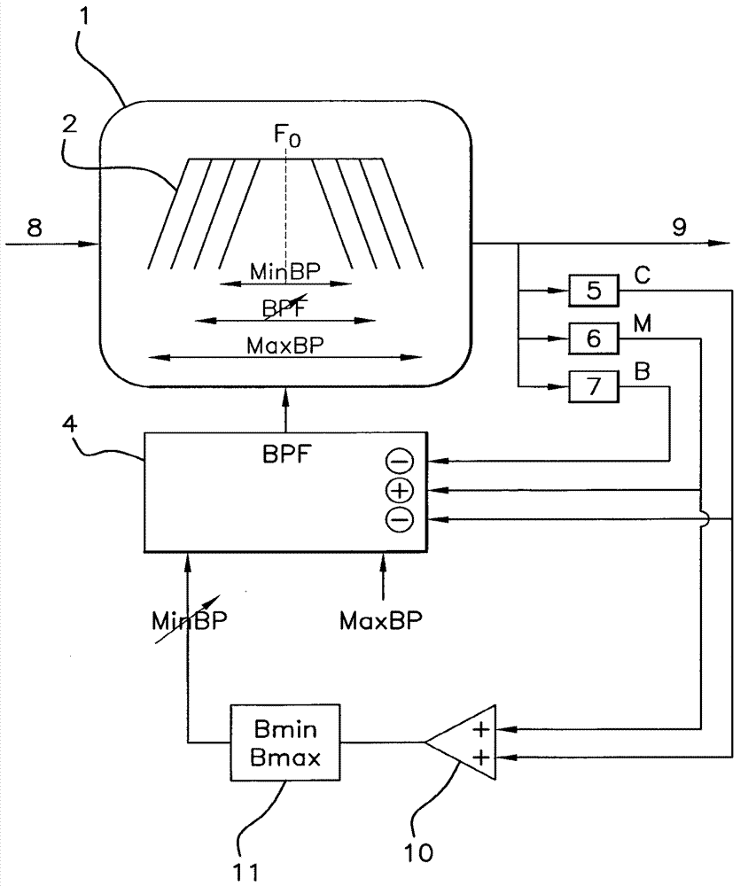 Channel selector for a radio frequency receiver