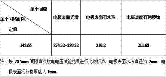 Self-triggering voltage setting method of spark gap of 500kV series compensation system