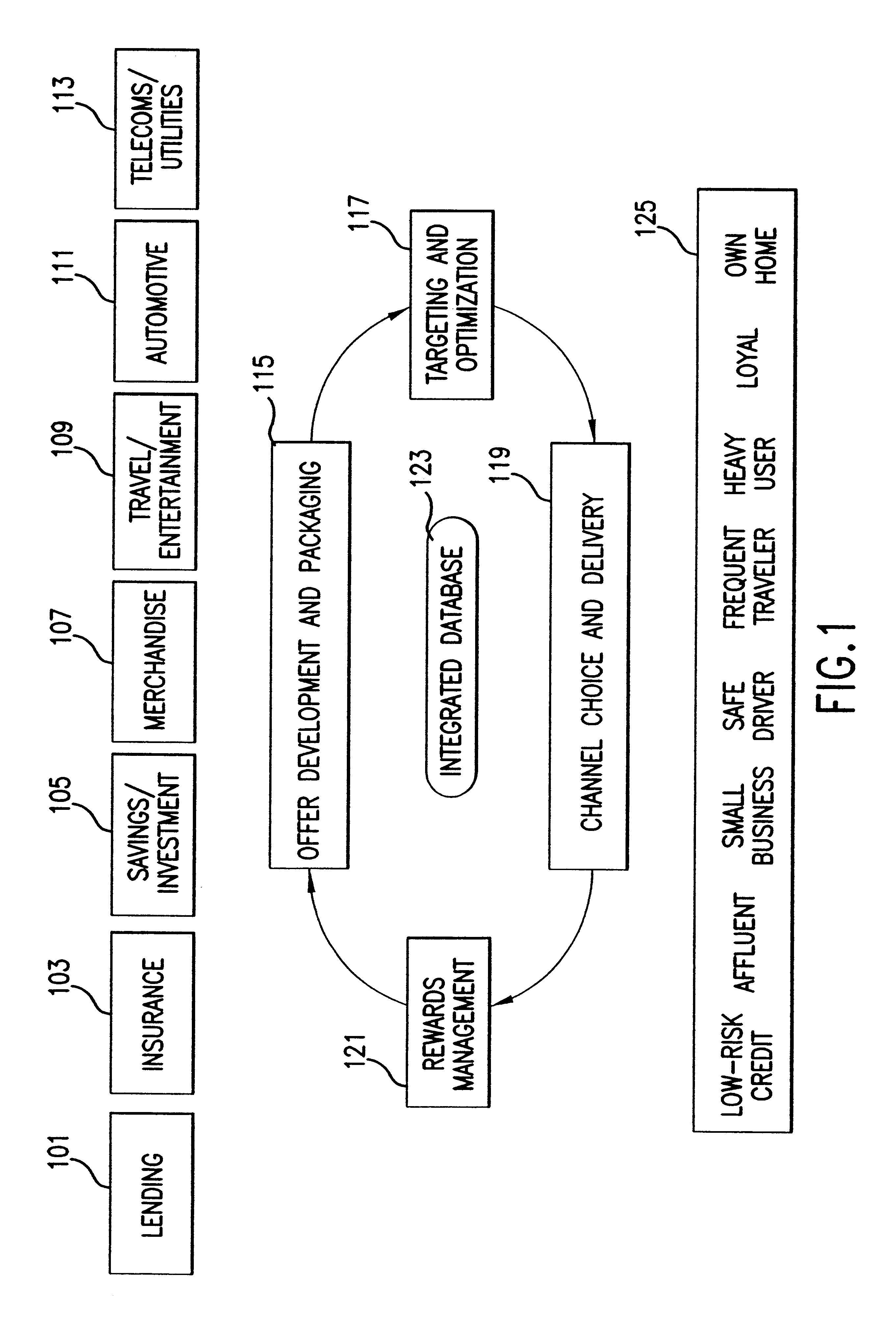 System and method of targeted marketing