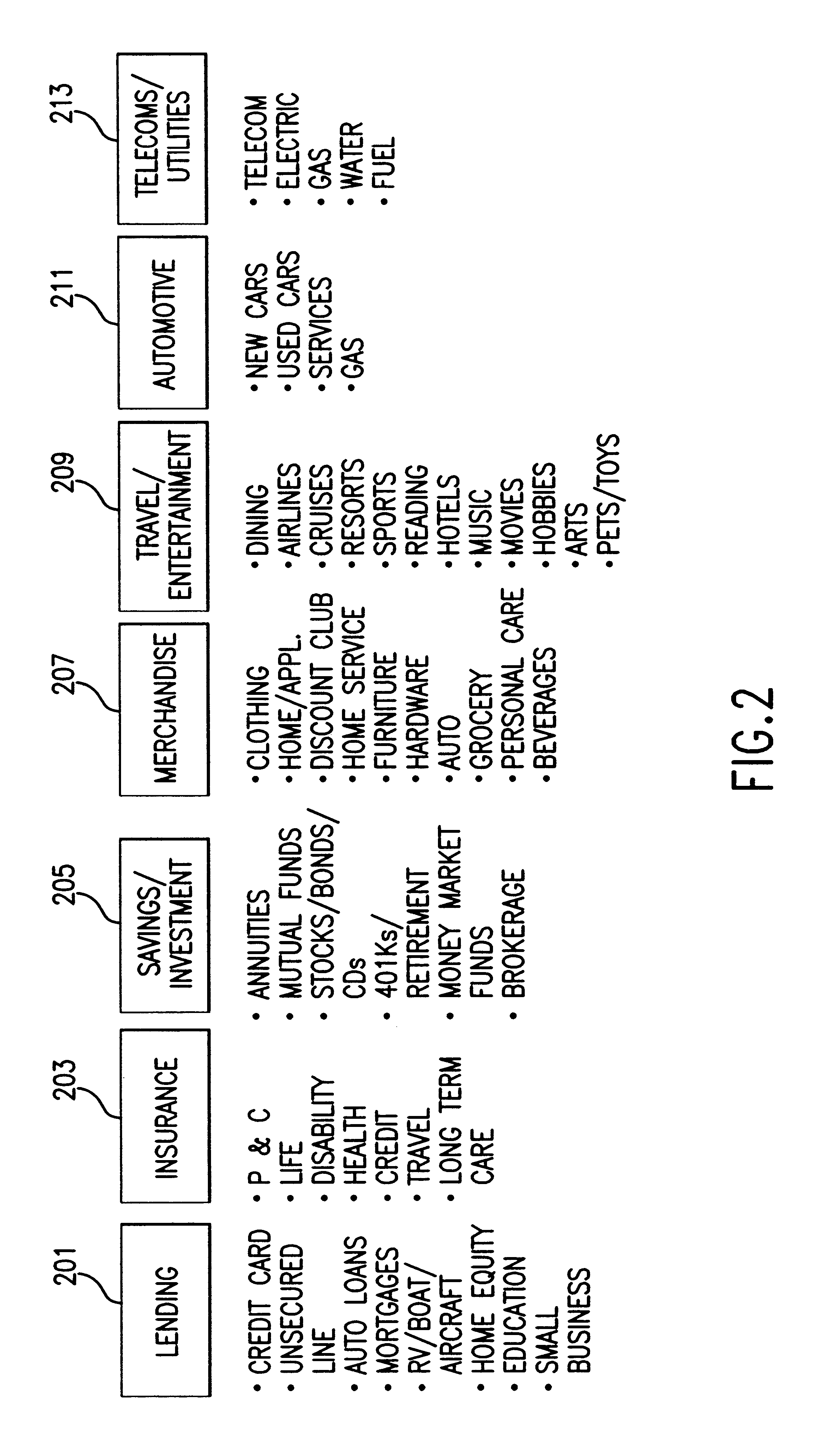 System and method of targeted marketing