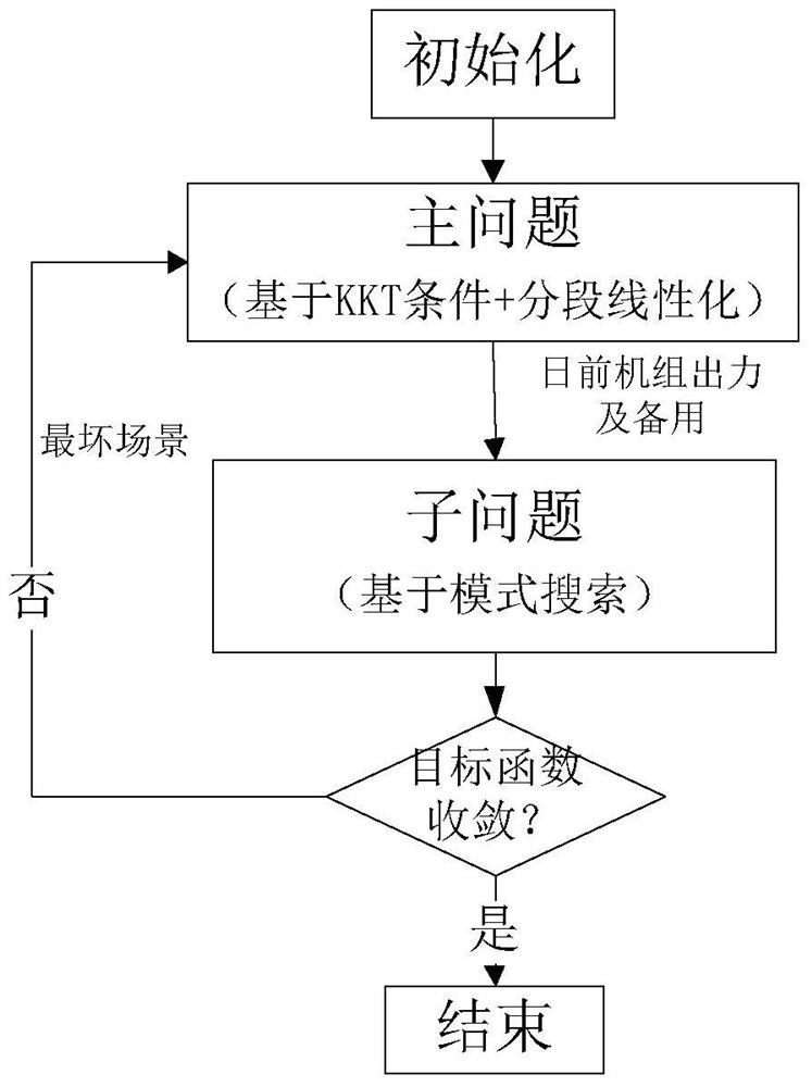 Renewable energy consumption method and device based on energy sharing game