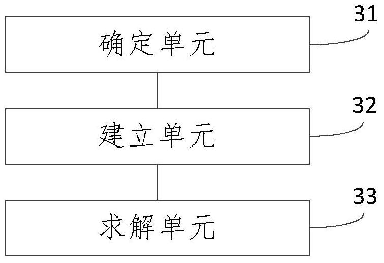 Renewable energy consumption method and device based on energy sharing game