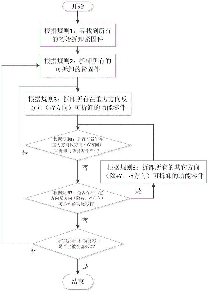 Recycling method of electromechanical products based on rfid