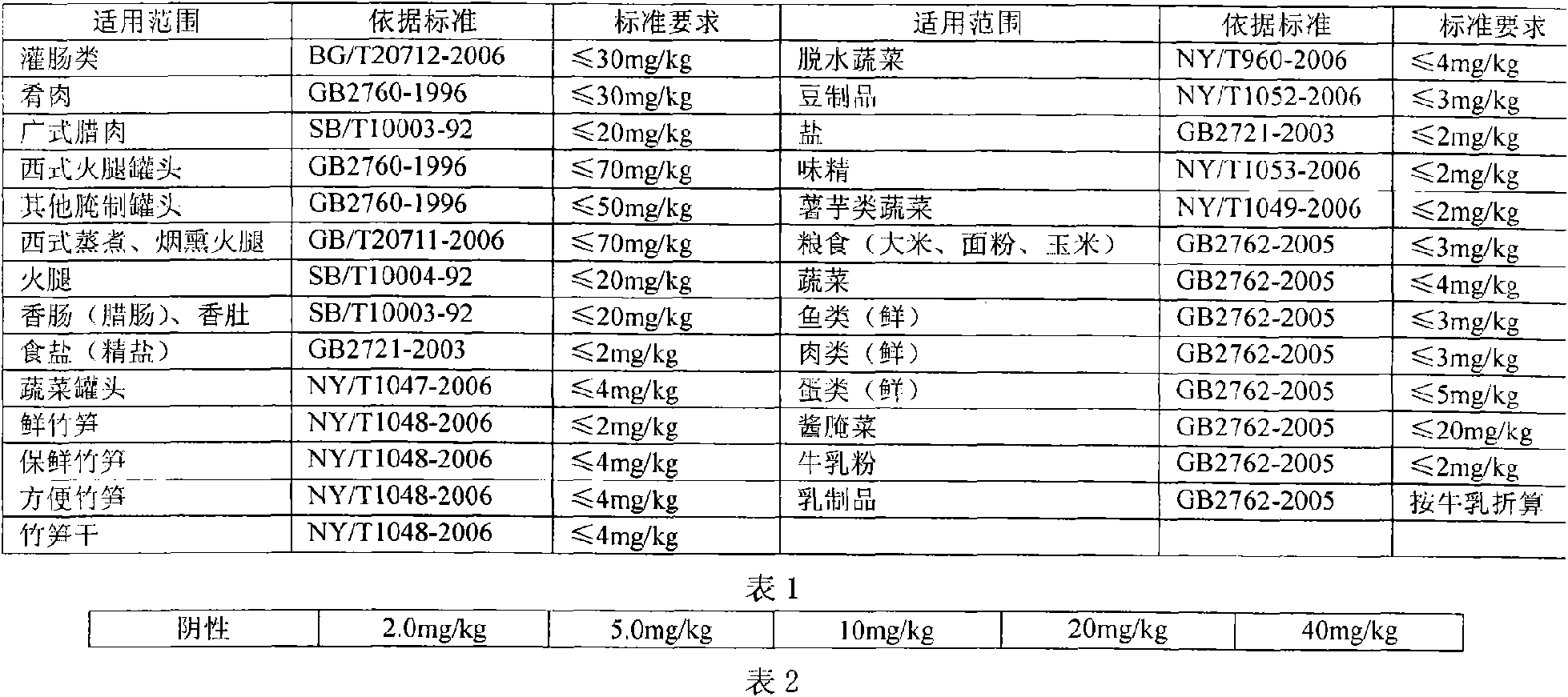 Test paper for rapidly testing nitrite in food and preparation method thereof