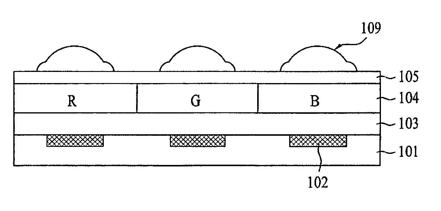 CMOS image sensor and method for fabricating the same