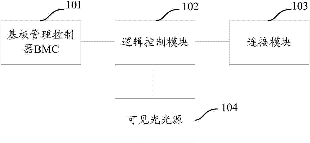 Method and device for displaying server status information