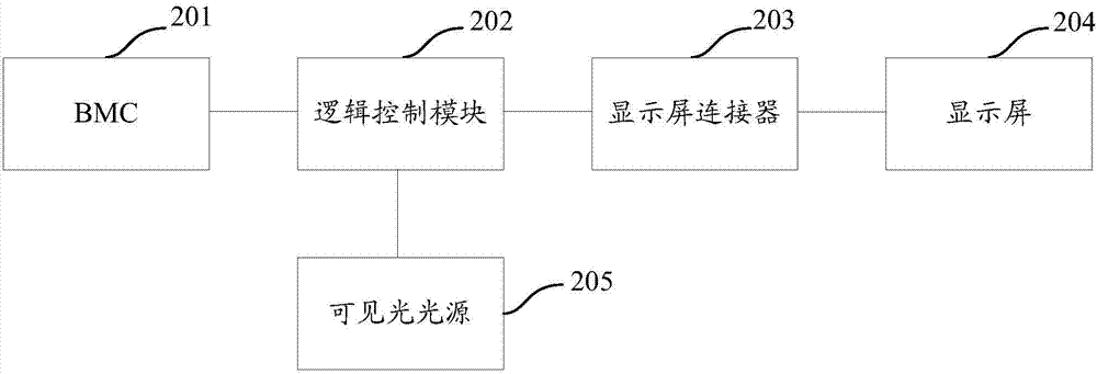 Method and device for displaying server status information