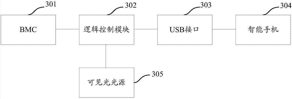 Method and device for displaying server status information