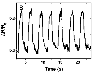 Preparation method of high-sensitivity electronic skin