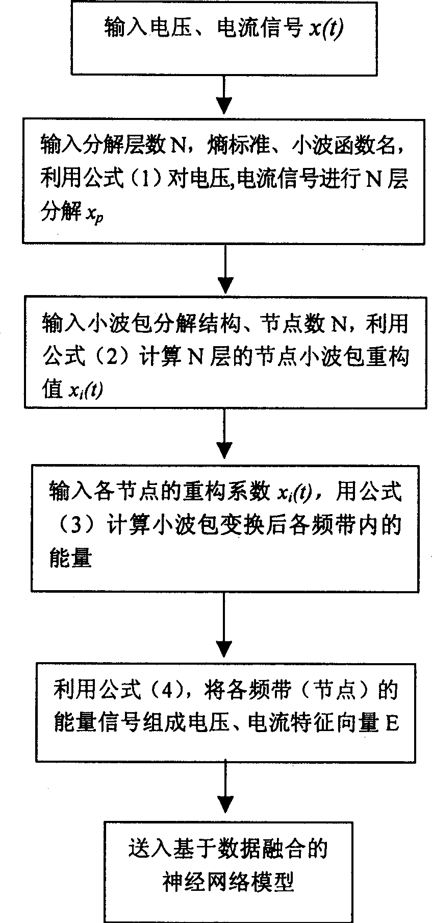 Method for determining fusion mugget area of resistance spot welding for allautal through technique of syncretizing multiple informations