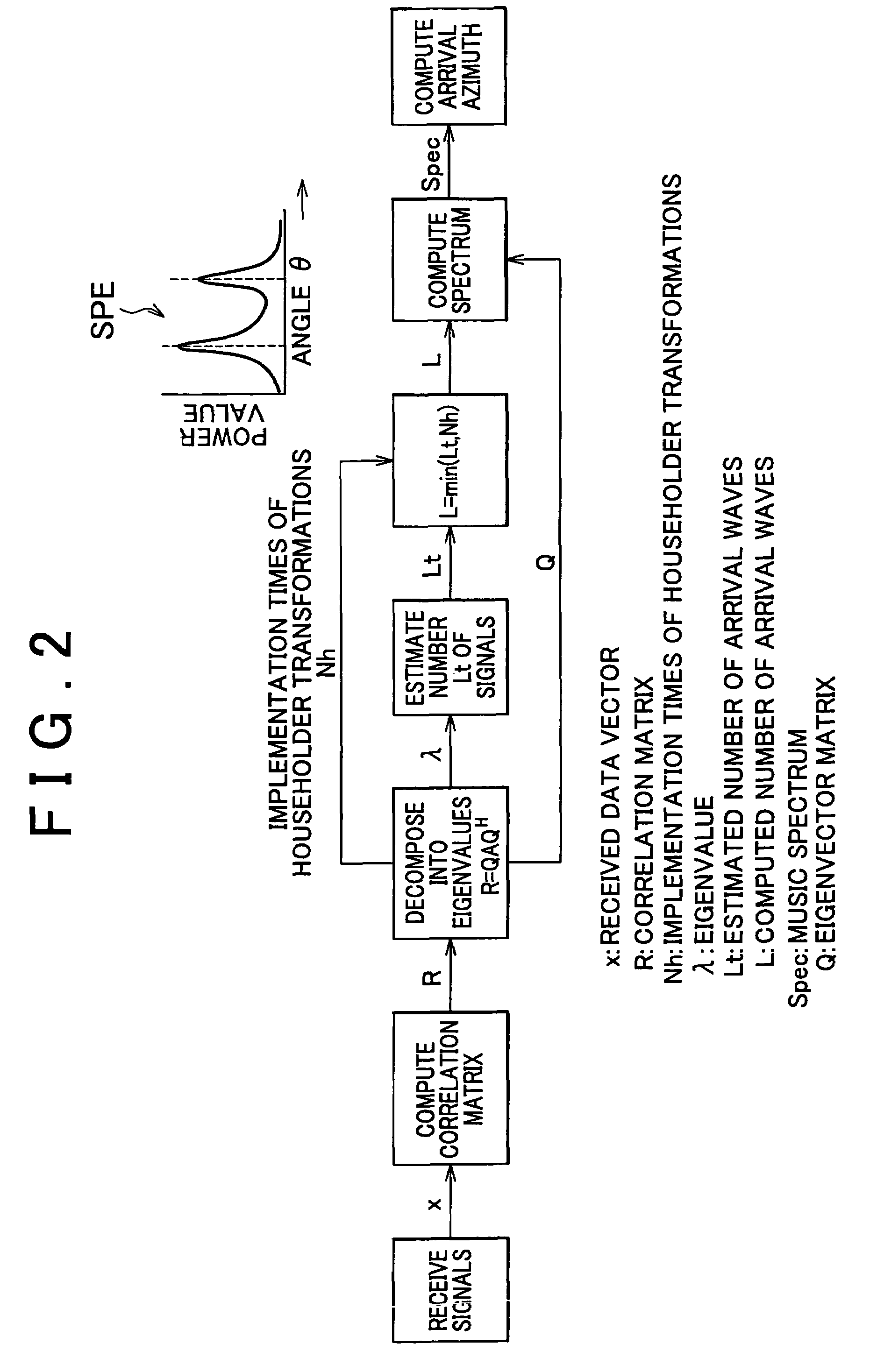 Apparatus for estimating direction of arrival wave