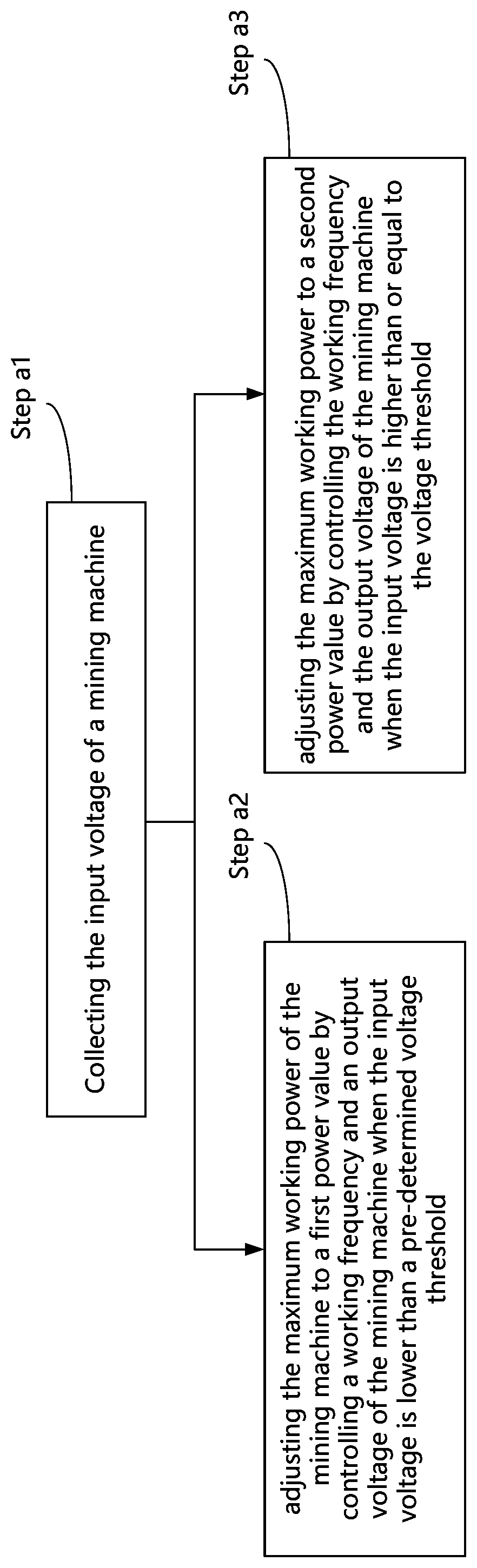 Mining machine power adjustment method