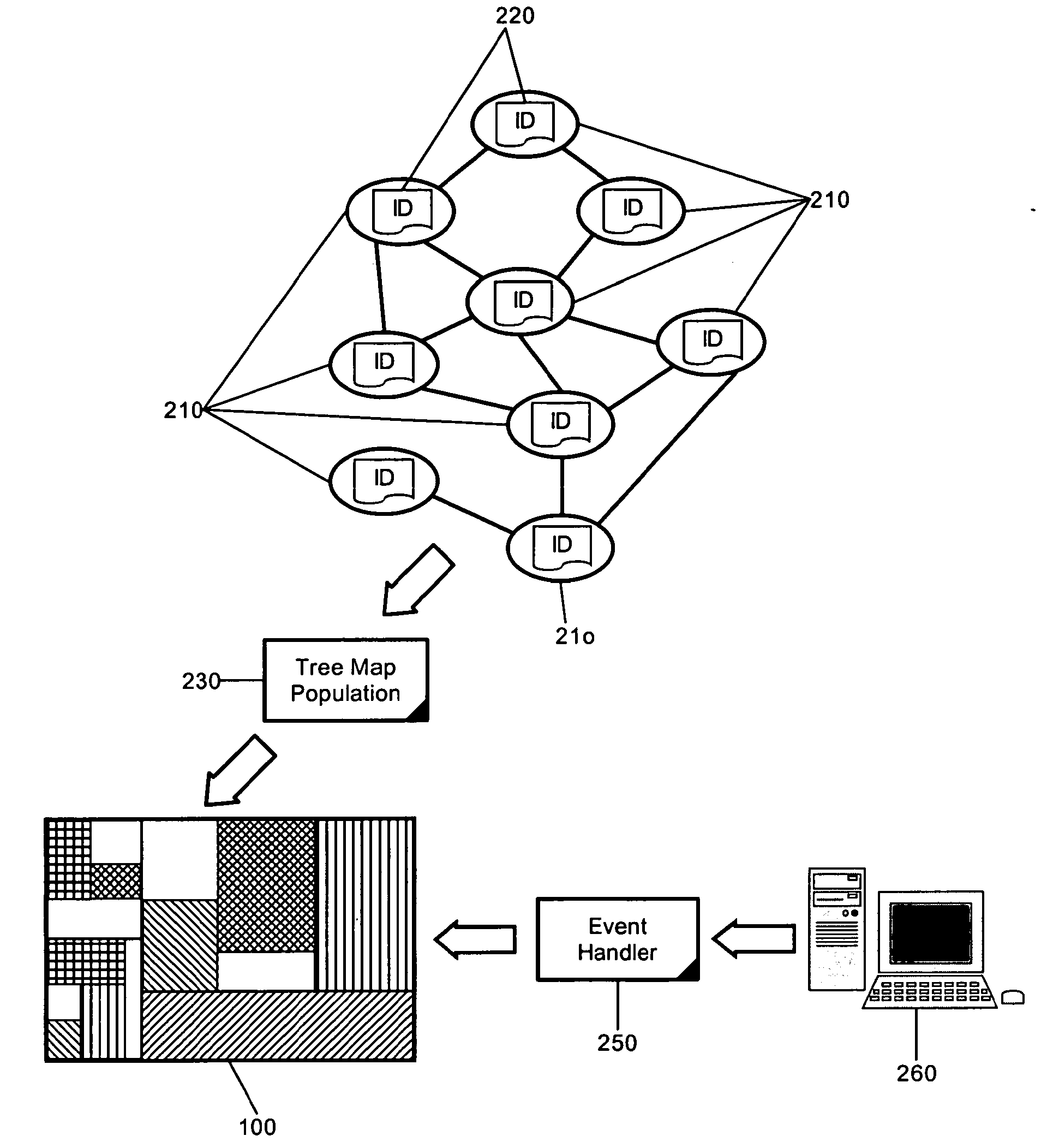 Displaying multi-ownership in a tree-map visualization