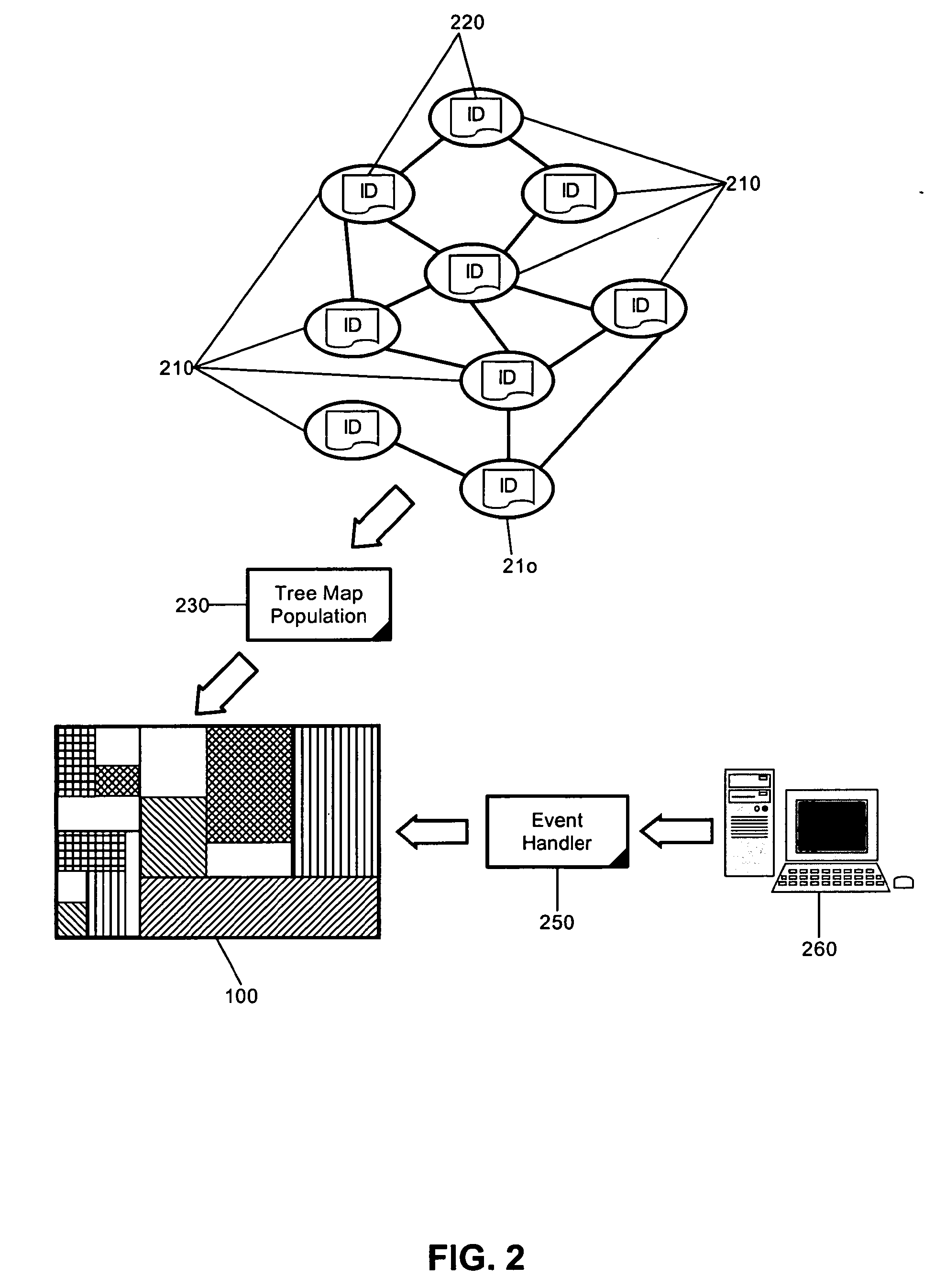 Displaying multi-ownership in a tree-map visualization