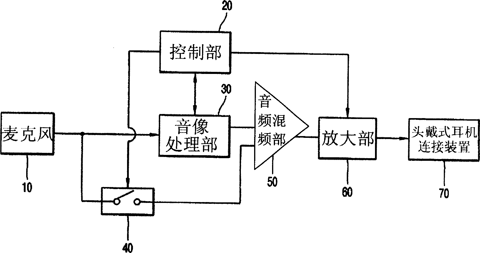 Mobile communication terminal for listening to video output and peripheral sound simultaneously and control method