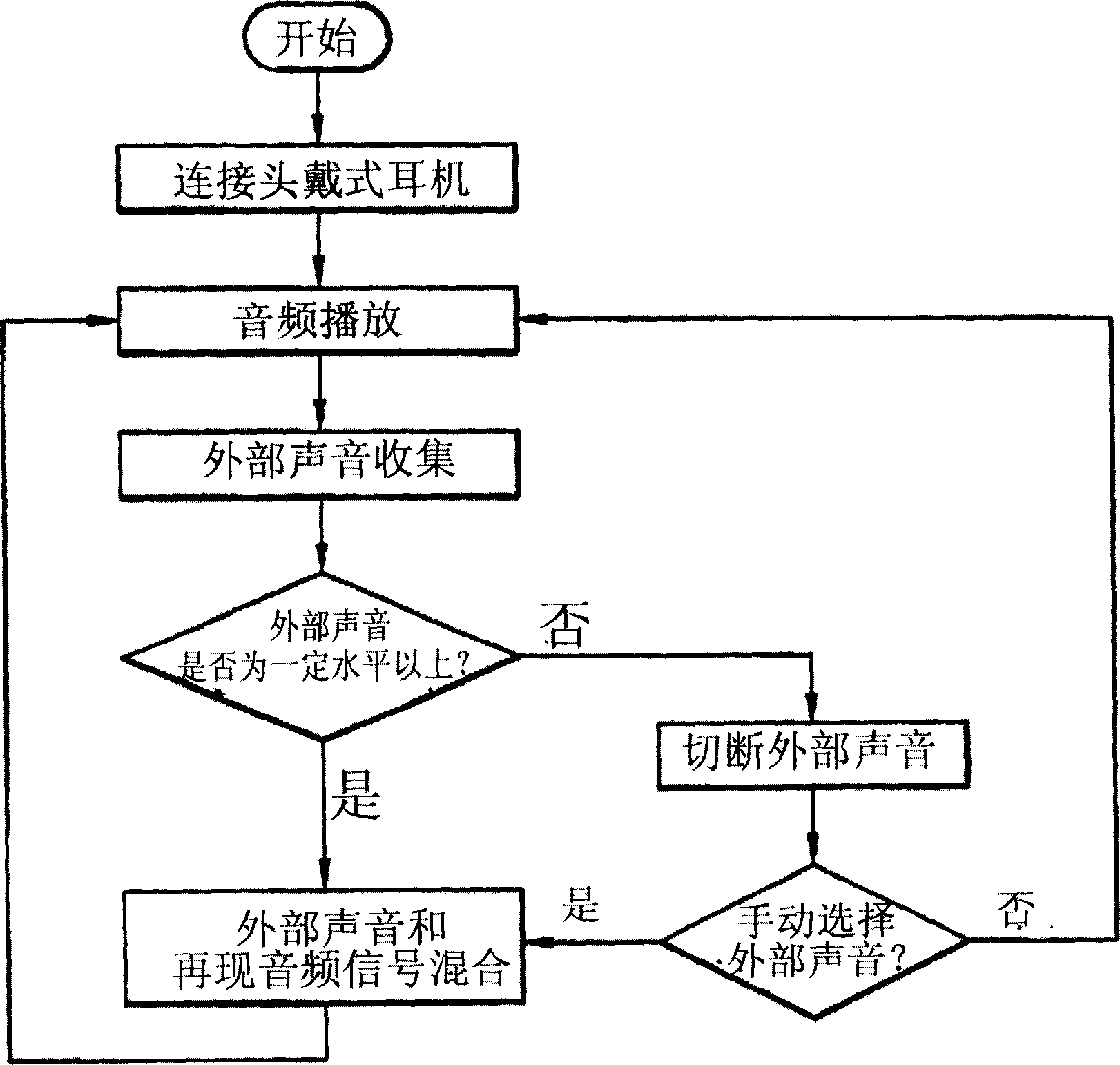 Mobile communication terminal for listening to video output and peripheral sound simultaneously and control method