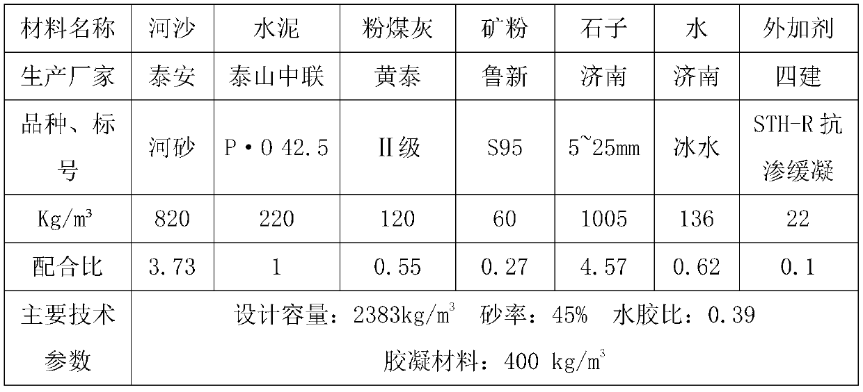 BIM (Building Information Modeling)-based super-high-rise super-thick mass concrete one-time pouring construction method in hot weather