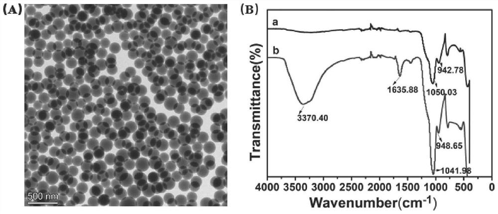 In-situ electrochemical immunosensor for simultaneously detecting four markers of breast cancer