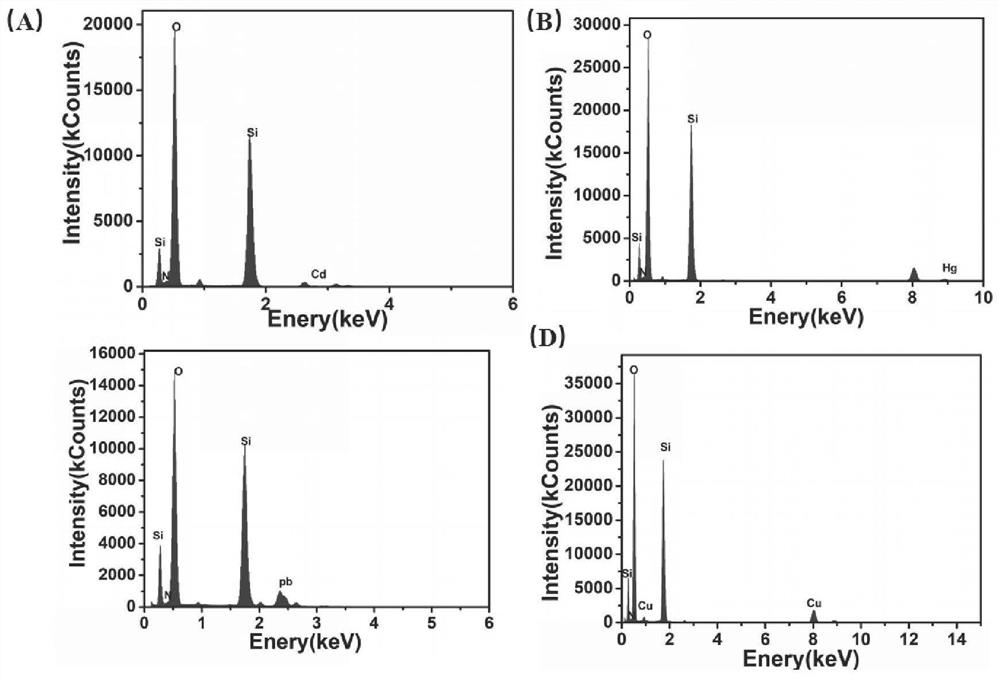 In-situ electrochemical immunosensor for simultaneously detecting four markers of breast cancer