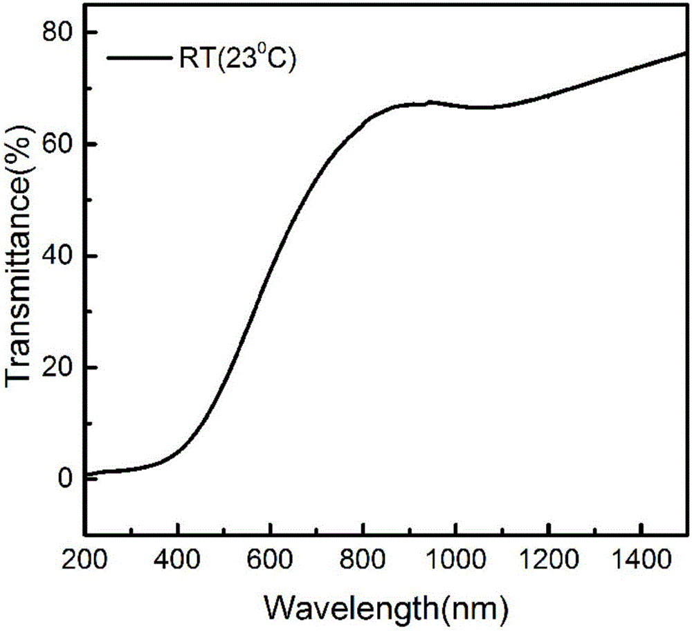 Method for preparing zinc oxide/gallium nitride composite film